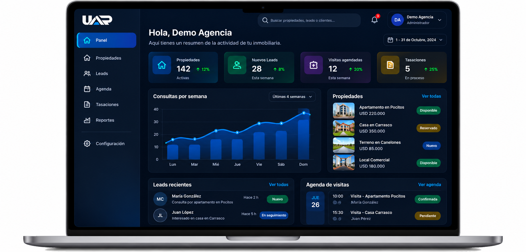 Panel de control del Sistema Inmobiliario UAR Systems